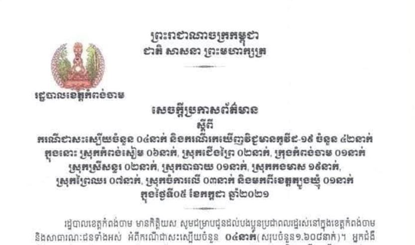 ខេត្តកំពង់ចាម រកឃើញអ្នកវិជ្ជមានជំងឺកូវីដ-១៩ ថ្មី ៤២នាក់ និងស្លាប់ ៥នាក់ ក្នុងរយៈពេល ២៤ម៉ោងចុង ក្រោយនេះ