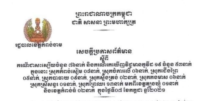 ខេត្តកំពង់ចាម រកឃើញអ្នកវិជ្ជមានជំងឺកូវីដ-១៩ ថ្មី ៥៣នាក់ និងស្លាប់២នាក់ ក្នុងរយៈពេល២៤ម៉ោងចុង ក្រោយនេះ