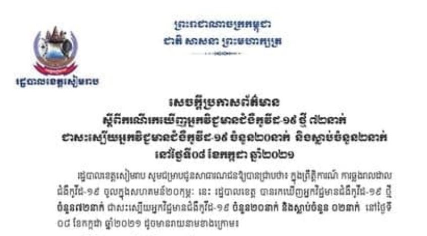 ខេត្តសៀមរាប រកឃើញអ្នកវិជ្ជមានជំងឺកូវីដ-១៩ ថ្មី៧២នាក់ និងស្លាប់២នាក់ ក្នុងរយៈពេល ២៤ម៉ោងចុង ក្រោយនេះ