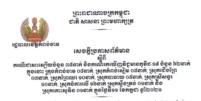 ខេត្តកំពង់ចាម រកឃើញអ្នកវិជ្ជមានជំងឺកូវីដ-១៩ ៦២នាក់ និងស្លាប់២នាក់ ក្នុងរយៈពេល ២៤ម៉ោងចុង ក្រោយនេះ