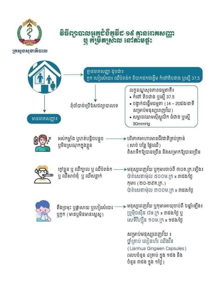 សារអប់រំស្តីពីការតាមដានរោគសញ្ញា និងការថែទាំព្យាបាលអ្នកជំងឺកូវីដ១៩ នៅតាមផ្ទះ