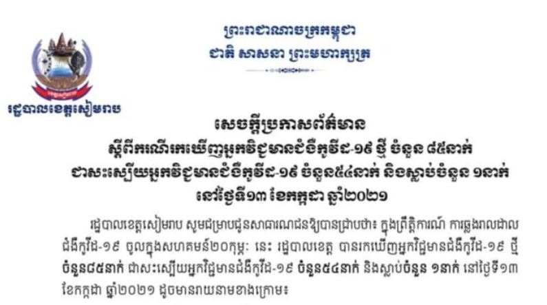 ខេត្តសៀមរាប មានការឆ្លងខ្ពស់ចំនួន ៨៥ករណី និងស្លាប់ម្នាក់ក្នុងរយៈពេល ២៤ម៉ោងចុងក្រោយ