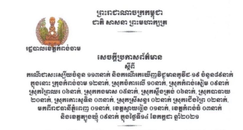 ខេត្តកំពង់ចាម បានរកឃើញអ្នកឆ្លងជំងឺកូវីដ-១៩ថ្មីចំនួន ៨៩នាក់ និងស្លាប់ ៥នាក់ ក្នុងរយៈពេល ២៤ម៉ោងចុង ក្រោយ