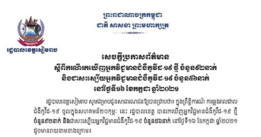 ខេត្តសៀមរាប រកឃើញឆ្លងជំងឺកូវីដ-១៩ ចំនួន៩២ករណី ក្នុងរយៈពេល ២៤ម៉ោងចុងក្រោយ