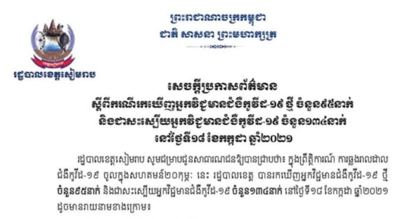 ខេត្តសៀមរាប រកឃើញឆ្លងជំងឺកូវីដ-១៩ ចំនួន ៩៥ករណី ក្នុងរយៈពេល ២៤ម៉ោងចុងក្រោយ