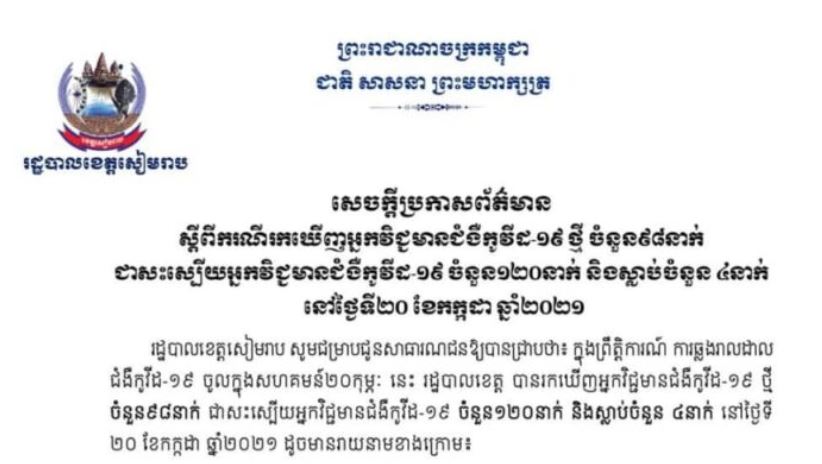 ខេត្តសៀមរាប រកឃើញឆ្លងជំងឺកូវីដ-១៩ ចំនួន ៩៨ករណី និងស្លាប់៤នាក់ ក្នុងរយៈពេល២៤ម៉ោងចុងក្រោយ