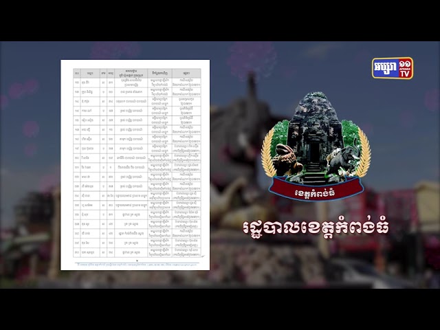 ខេត្តកំពង់ធំ ឆ្លងថ្មី៣១នាក់ និងស្លាប់២នាក់ (Video Inside)