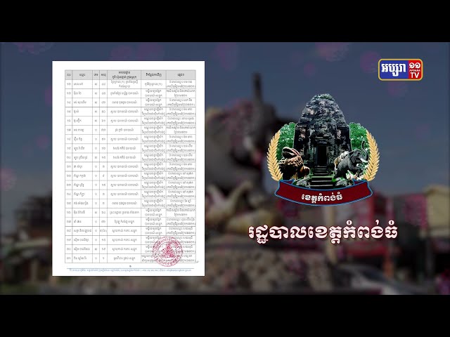 ខេត្តកំពង់ធំ ឆ្លងថ្មី៣២នាក់ និងស្លាប់២នាក់ (Video Inside)
