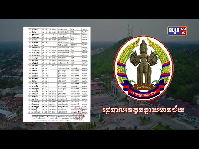 ខេត្តបន្ទាយមានជ័យ ឆ្លងថ្មី២៧៦នាក់ (Video Inside)