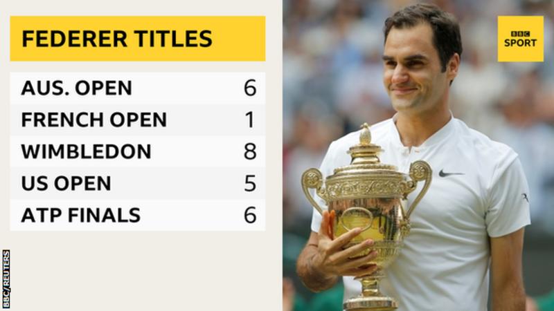 Roger Federer នឹងត្រូវអវត្តមានរយៈពេលយូខែ ដោយសារការវះកាត់ជង្គង់