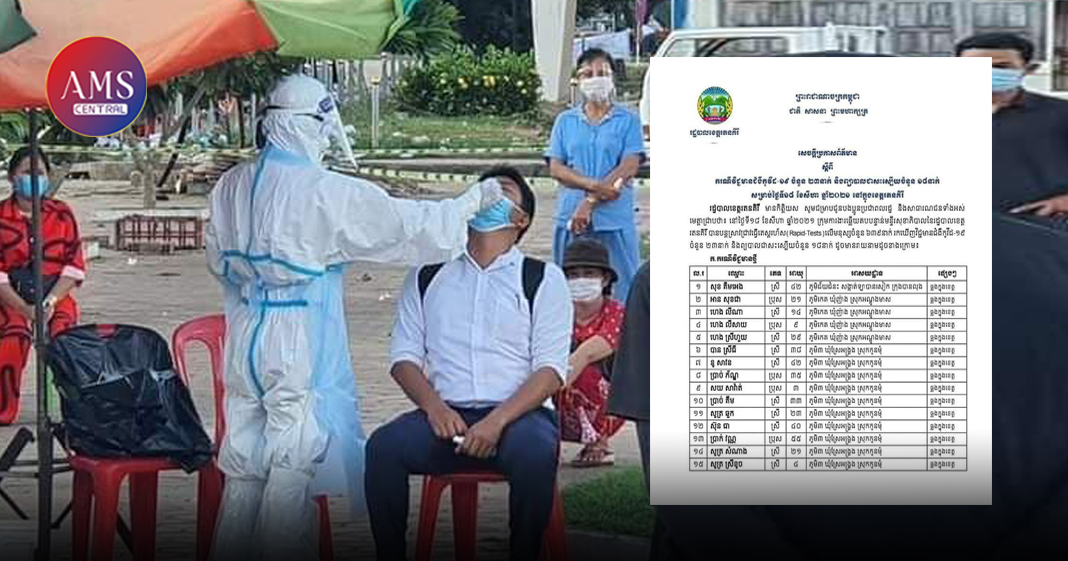 ខេត្តរតនគិរី បានបង្ហាញអត្តសញ្ញាណអ្នកឆ្លងជំងឺកូវីដ-១៩ ចំនួន ២៣នាក់បន្ថែមទៀត