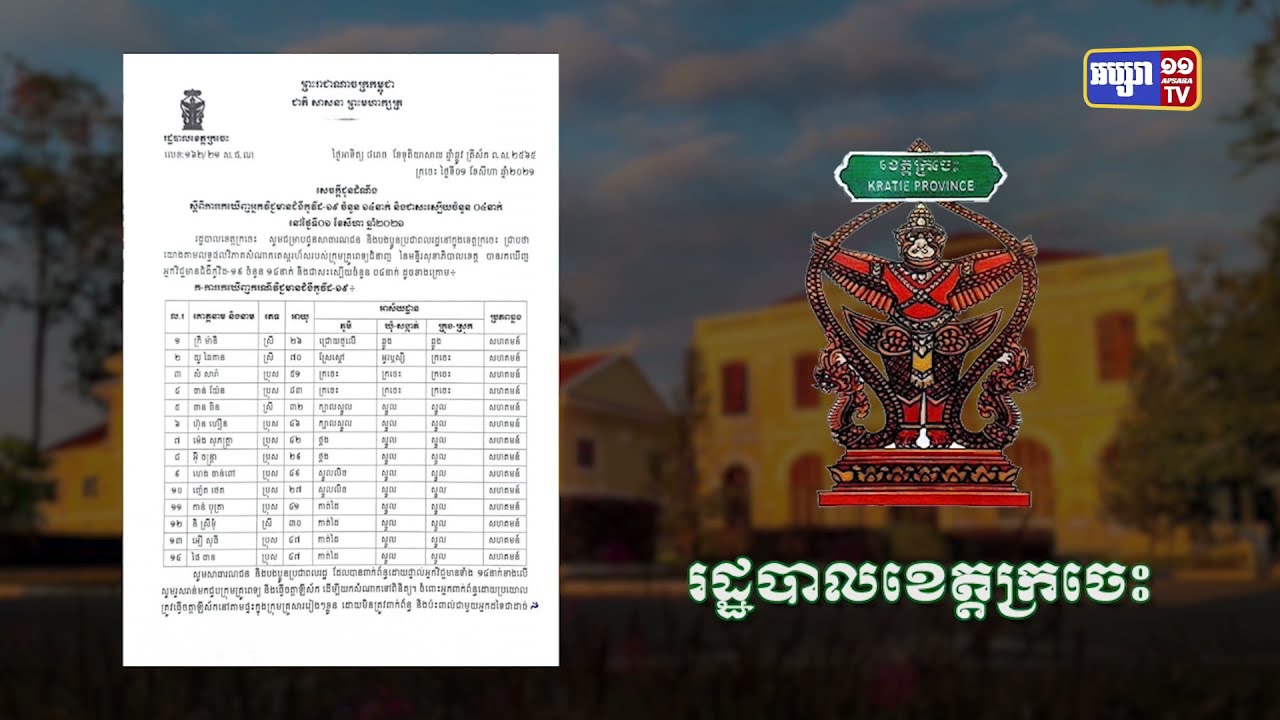 ខេត្តក្រចេះ ឆ្លងថ្មី១៧នាក់ និងស្លាប់២នាក់ (Video Inside)