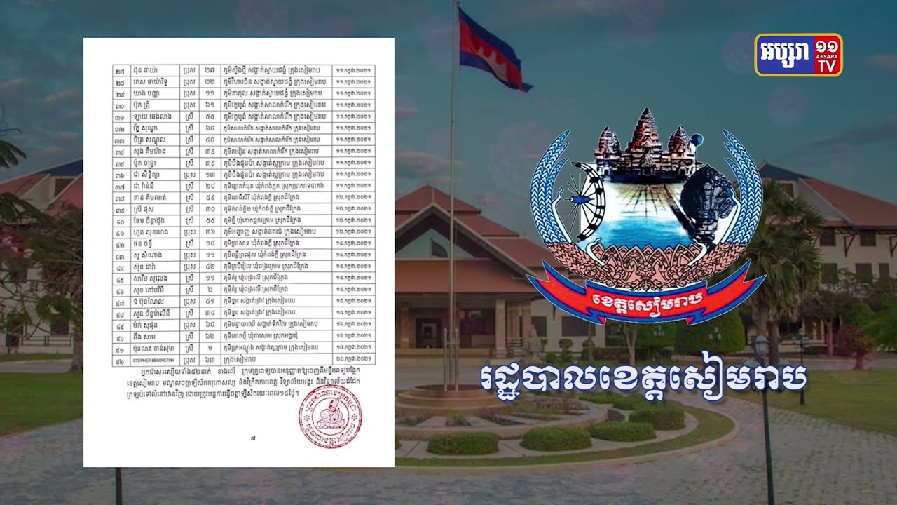 ខេត្តសៀមរាប ឆ្លងថ្មី៩៨នាក់ និងស្លាប់២នាក់ (Video Inside)