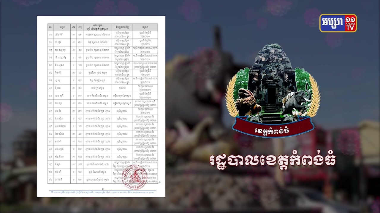 ខេត្តកំពង់ធំ ឆ្លងថ្មី៦៦នាក់ និងស្លាប់៥នាក់ (Video Inside)