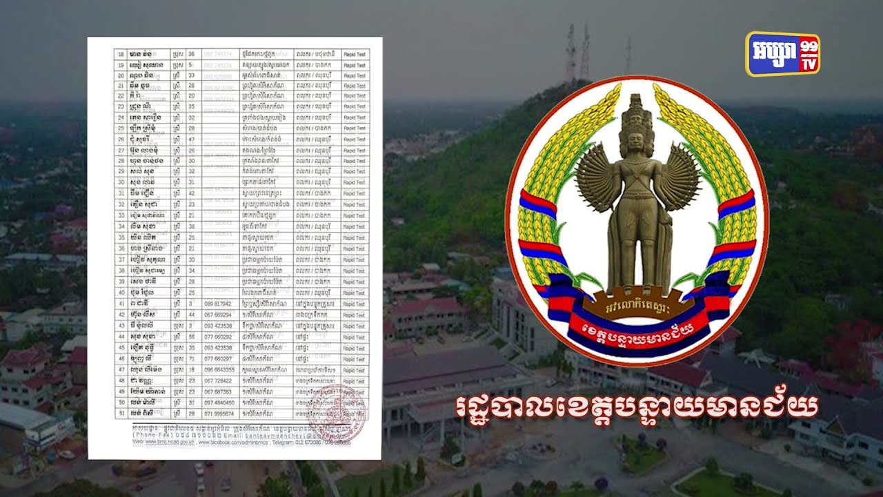 ខេត្តបន្ទាយមានជ័យ រកឃើញអ្នកឆ្លងកូវីដ២០២នាក់ (Video Inside)