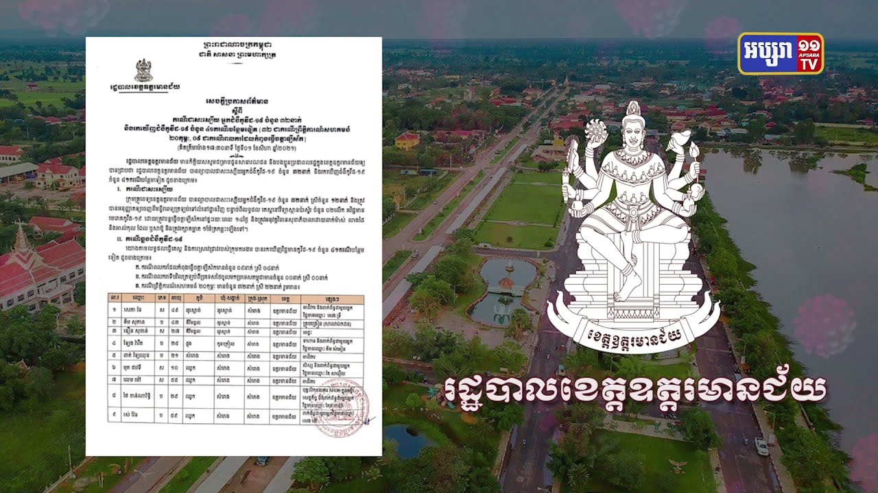 ខេត្តឧត្តរមានជ័យ ឆ្លងថ្មី៤១នាក់ (Video Inside)