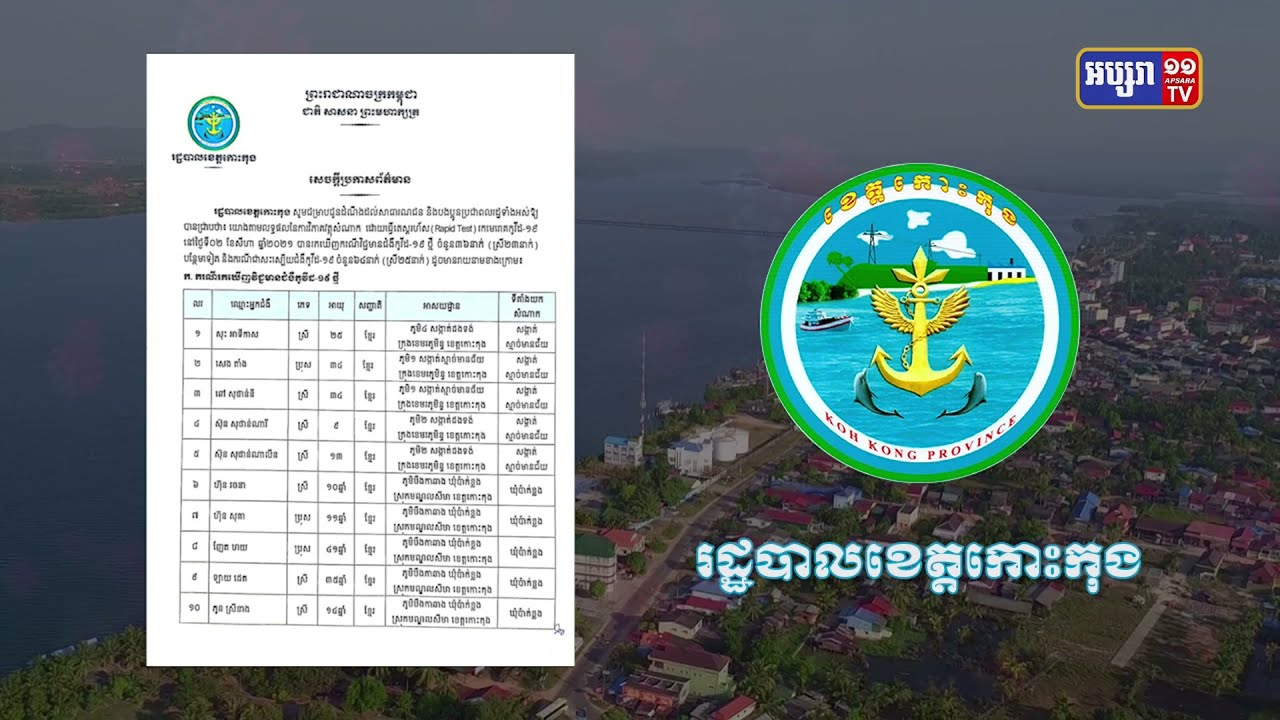 ខេត្តកោះកុង ឆ្លងថ្មី៣៦នាក់ (Video Inside)