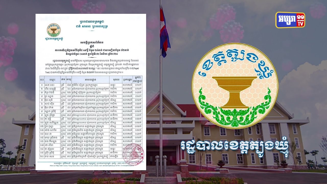 ខេត្តត្បូងឃ្មុំ ឆ្លងថ្មី២៤នាក់ (Video Inside)