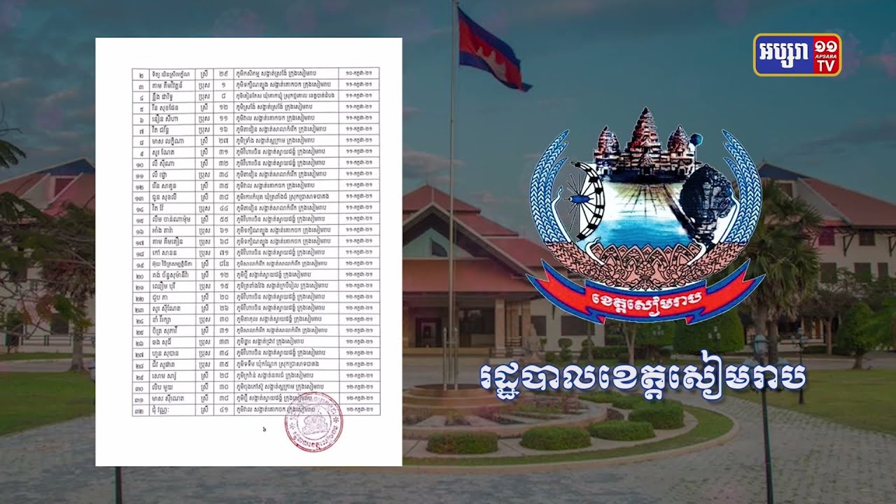 ខេត្តសៀមរាប ឆ្លងថ្មី៩៧នាក់ និងស្លាប់១នាក់ (Video Inside)