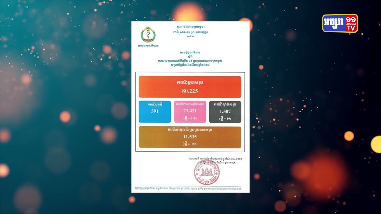 ការឆ្លងជំងឺកូវីដ១៩ នៅកម្ពុជា កើនឡើងលើស៨ម៉ឺនករណី (Video Inside)