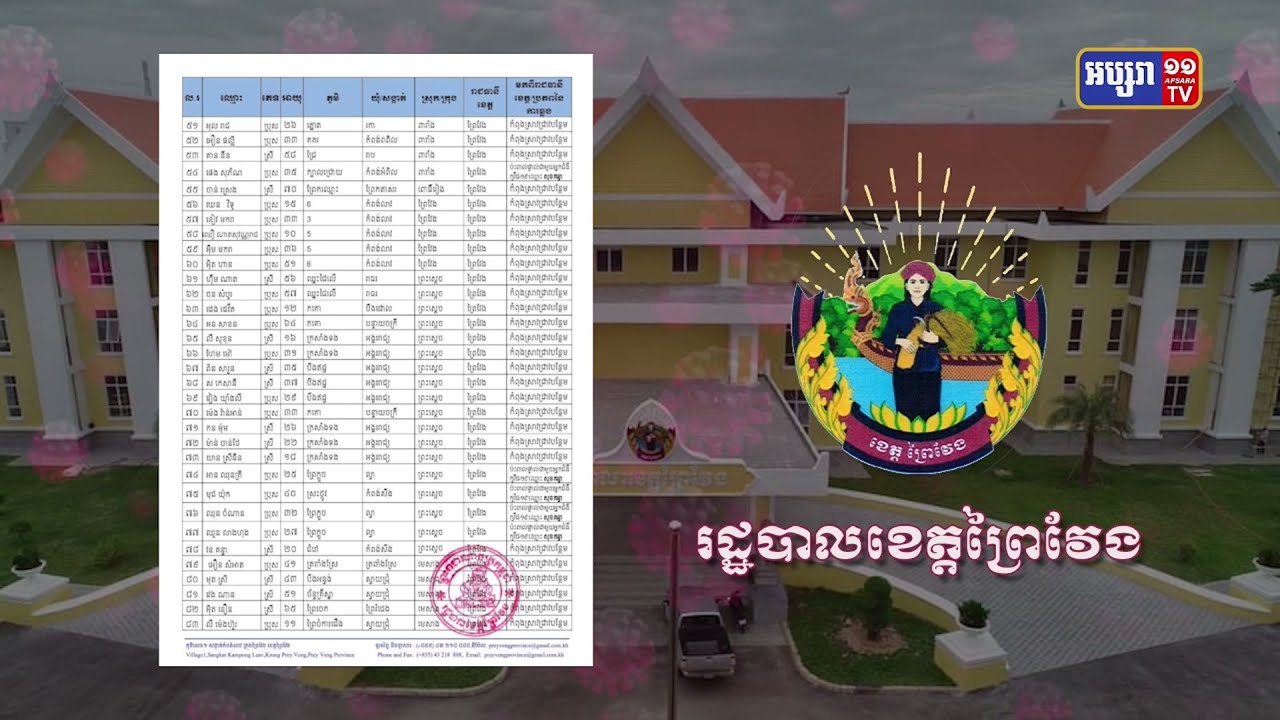 ខេត្តព្រៃវែង ឆ្លងថ្មី៨៧នាក់ និងស្លាប់១នាក់ (Video Inside)