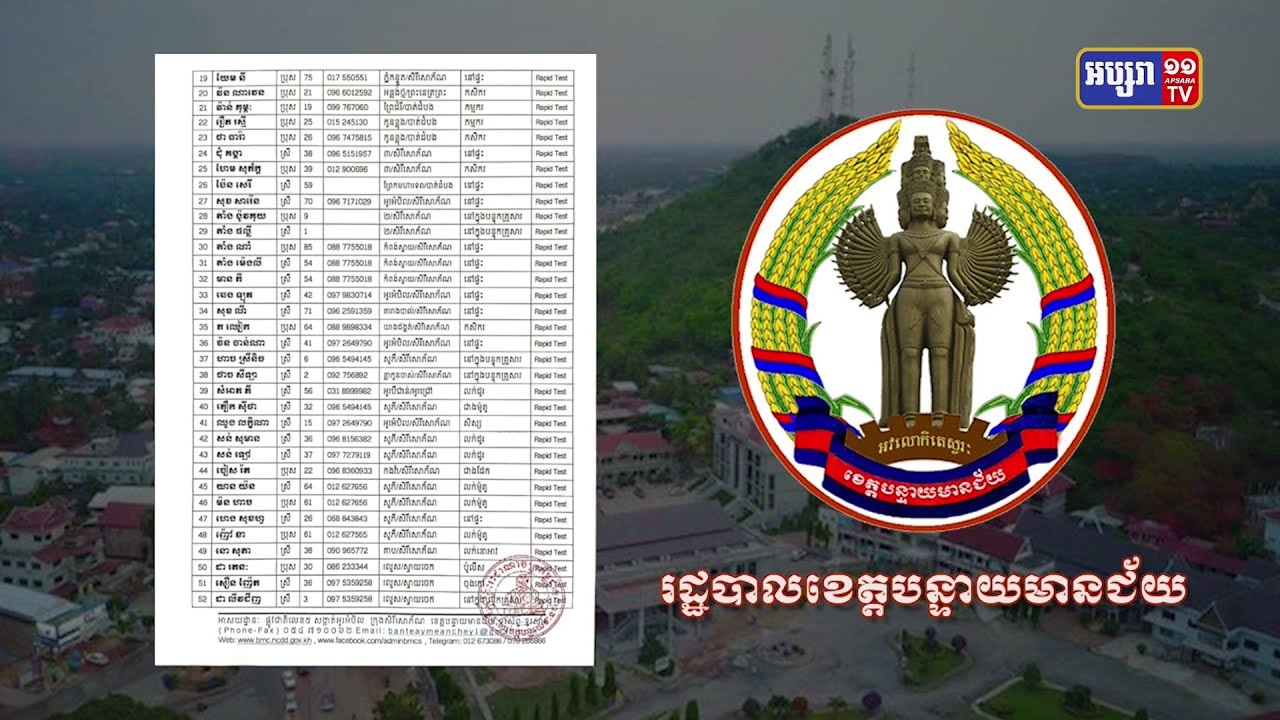 ខេត្តបន្ទាយមានជ័យ ឆ្លងថ្មី១៣៨នាក់ (Video Inside)