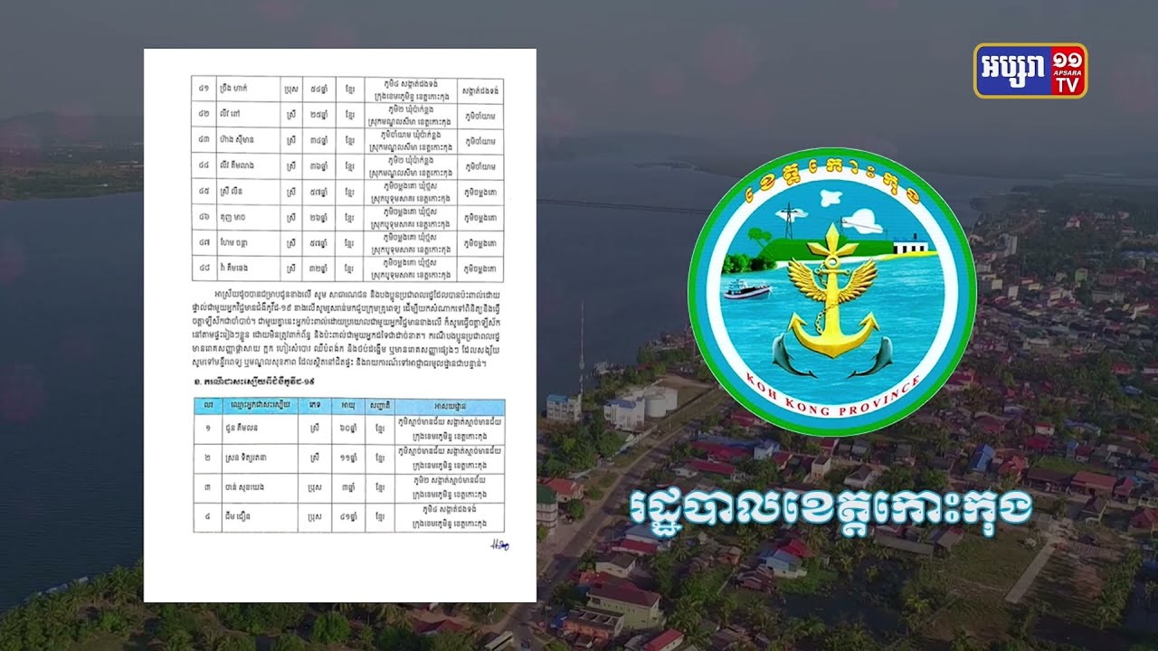 ខេត្តកោះកុង រកឃើញការឆ្លងថ្មី៤៨នាក់ (Video Inside)