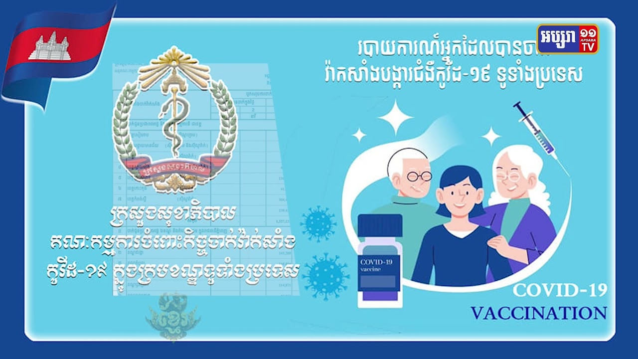 រយៈពេល២៤ម៉ោង ការចាក់វ៉ាក់សាំងលើពលរដ្ឋបាន១០ម៉ឺន៥ពាន់៤៨៧នាក់ (Video Inside)