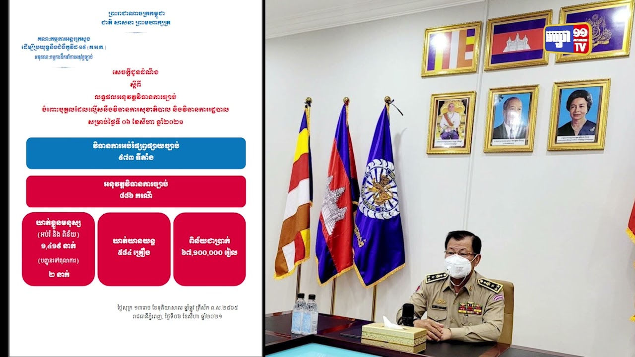 ឃាត់ខ្លួនមនុស្សបំពានវិធានការសុខាភិបាល ចំនួន១ពាន់៤១៩នាក់ នៅថ្ងៃទី៦ សីហានេះ (Video Inside)