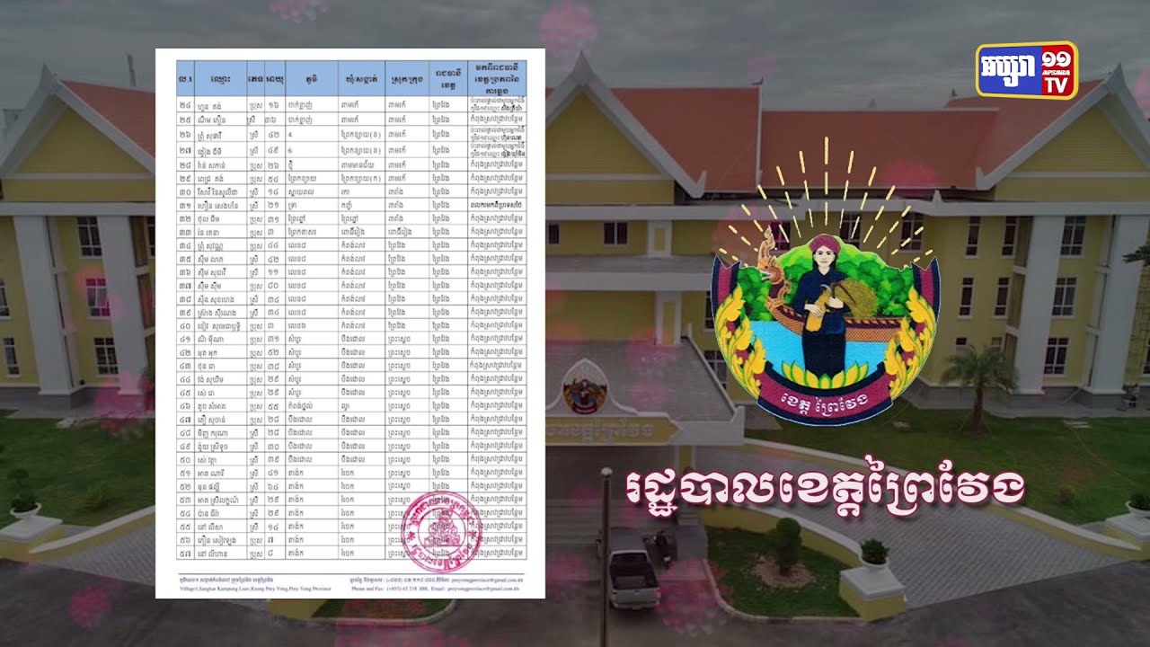 ខេត្តព្រៃវែង ឆ្លងថ្មី៩១នាក់ និងស្លាប់២នាក់ (Video Inside)