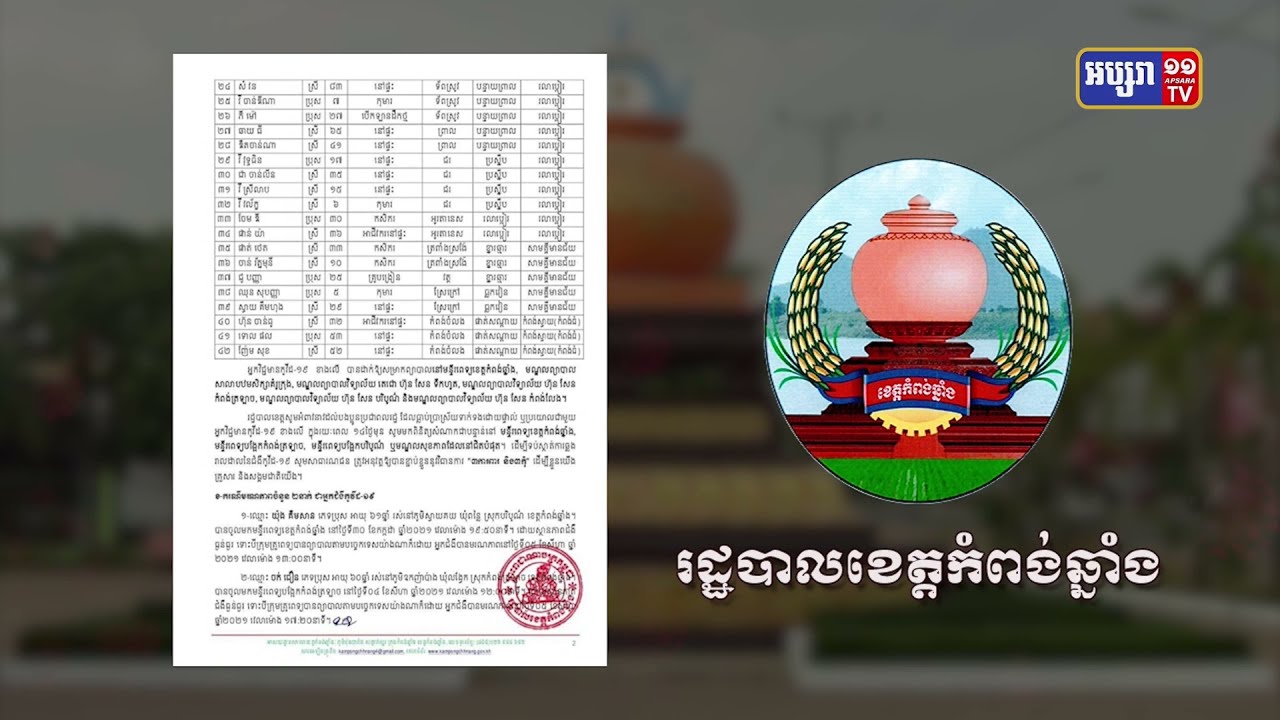 ខេត្តកំពង់ឆ្នាំង ឆ្លងថ្មី៤២នាក់ និងស្លាប់២នាក់ (Video Inside)
