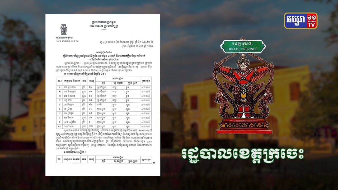 ខេត្តក្រចេះ ឆ្លងថ្មី១០នាក់ (Video Inside)
