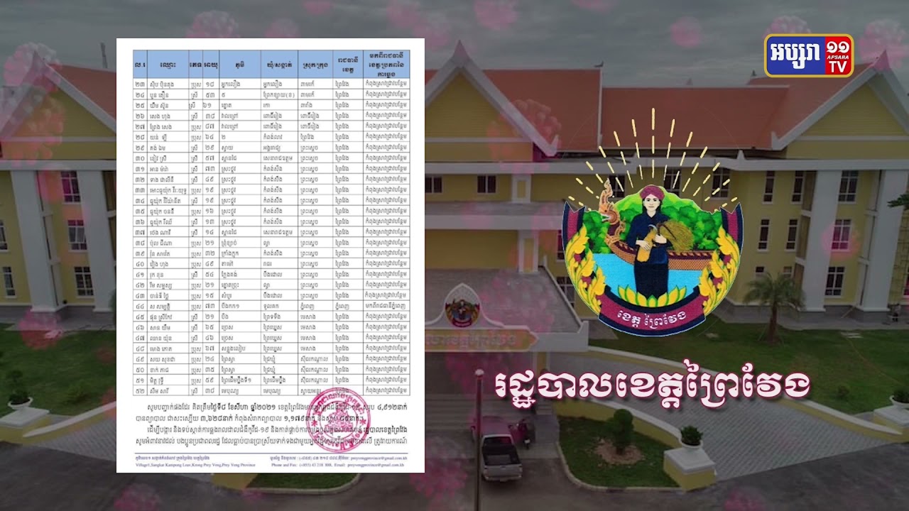 ខេត្តព្រៃវែង ឆ្លងថ្មី៥២នាក់ និងស្លាប់១នាក់ (Video Inside)