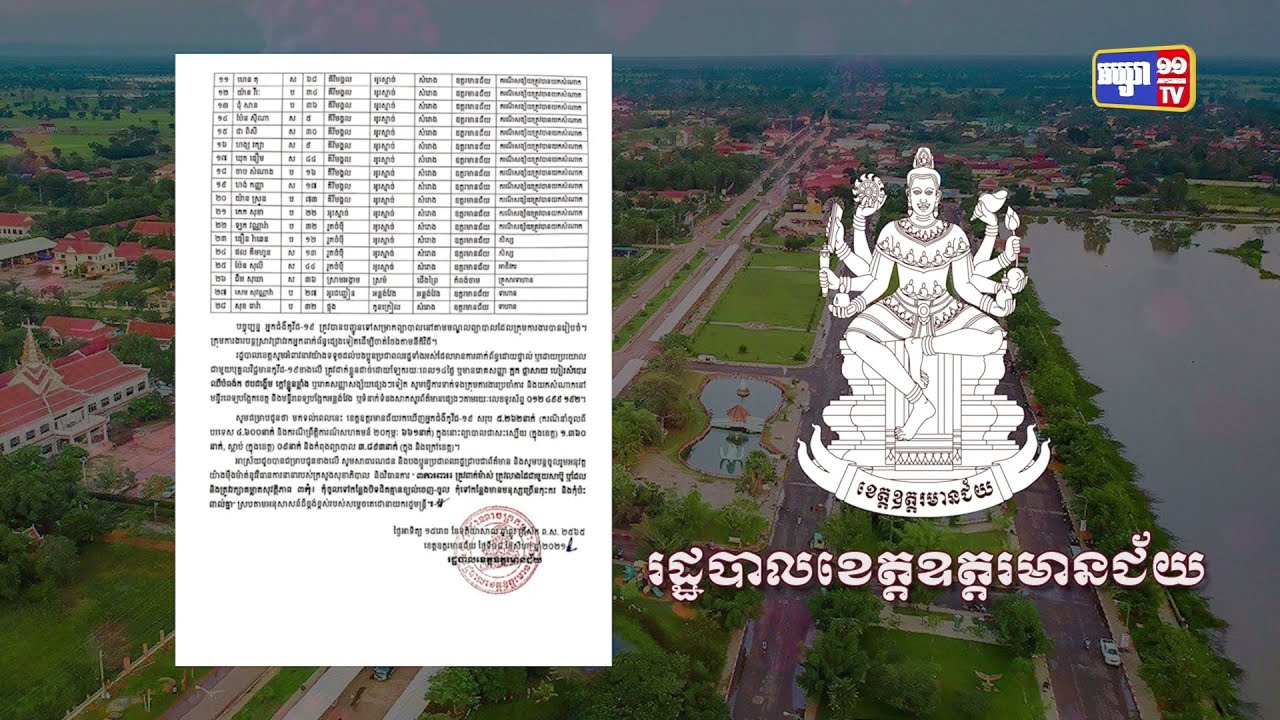 ខេត្តឧត្តរមានជ័យ ឆ្លងថ្មី៣២នាក់ (Video Inside)