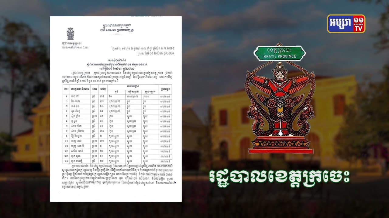 ខេត្តក្រចេះ ឆ្លងថ្មី១៤នាក់ (Video Inside)