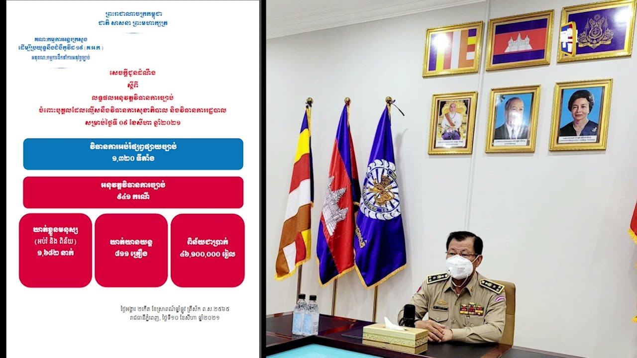 ឃាត់មនុស្ស១ពាន់៦៨២នាក់បំពានវិធានសុខាភិបាលរយៈពេល២៤ម៉ោងចុងក្រោយនេះ (Video Inside)