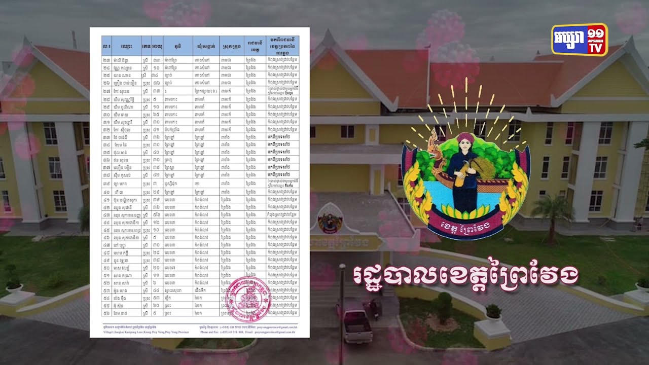 ខេត្តព្រៃវែង ឆ្លងថ្មី៧០នាក់ និងស្លាប់២នាក់ (Video Inside)