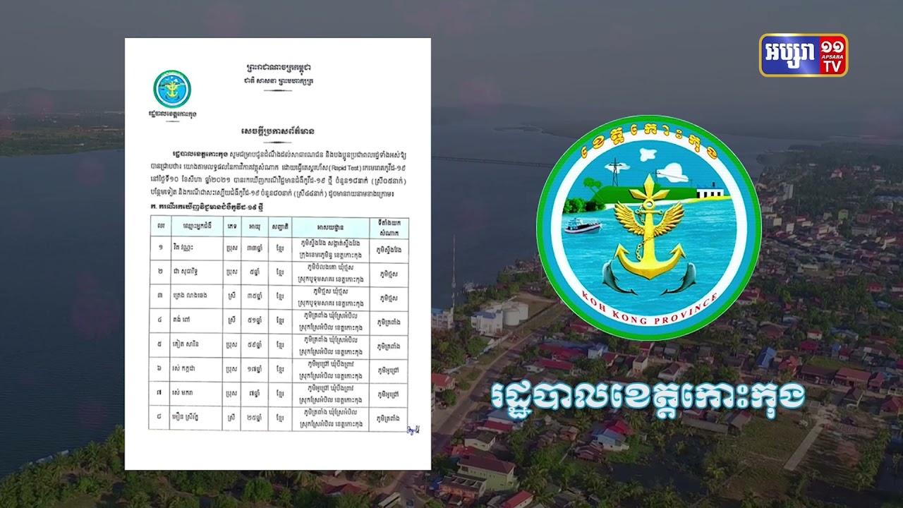 ខេត្តកោះកុង រកឃើញការឆ្លងកូវីដ១៨នាក់ (Video Inside)