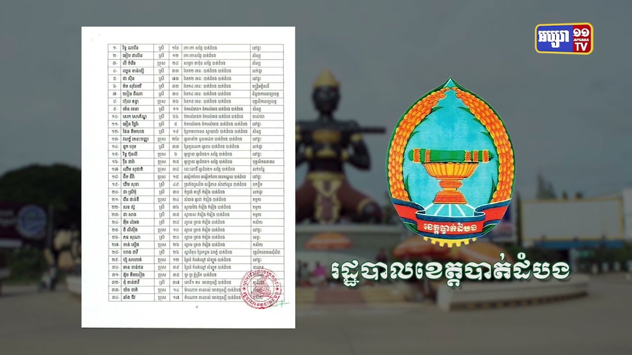ខេត្តបាត់ដំបង ឆ្លងថ្មី៧៦នាក់ ស្លាប់១នាក់ (Video Inside)