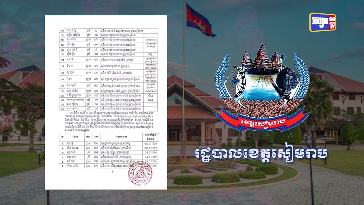 ខេត្តសៀមរាប ឆ្លងថ្មី៨៦នាក់ និងស្លាប់២នាក់ (Video Inside)