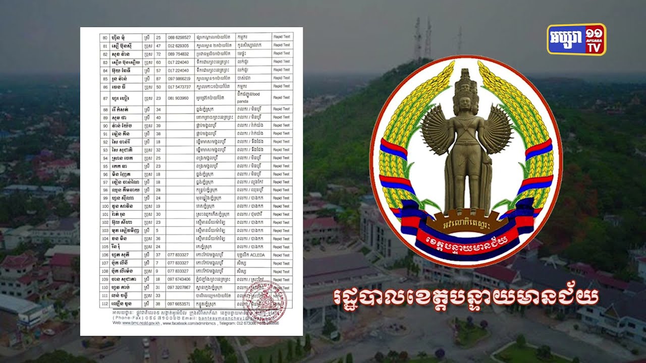 ខេត្តបន្ទាយមានជ័យ ឆ្លងថ្មី១២៤នាក់ (Video Inside)
