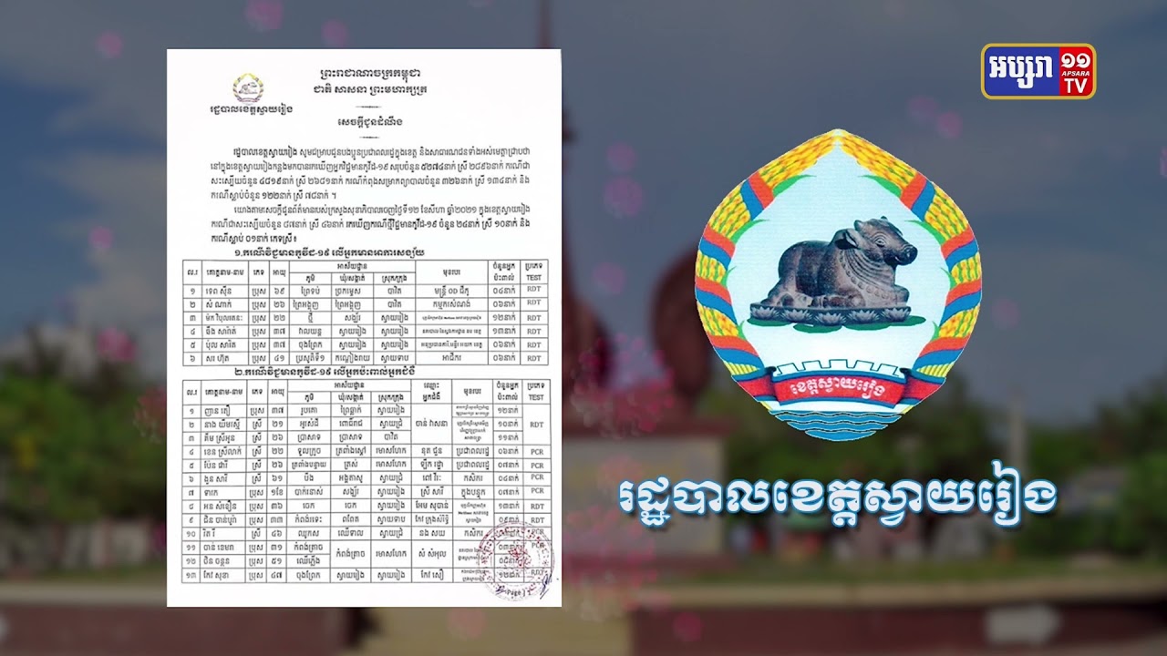 ខេត្តស្វាយរៀង ឆ្លងថ្មី២៤នាក់ និងស្លាប់១នាក់ (Video Inside)