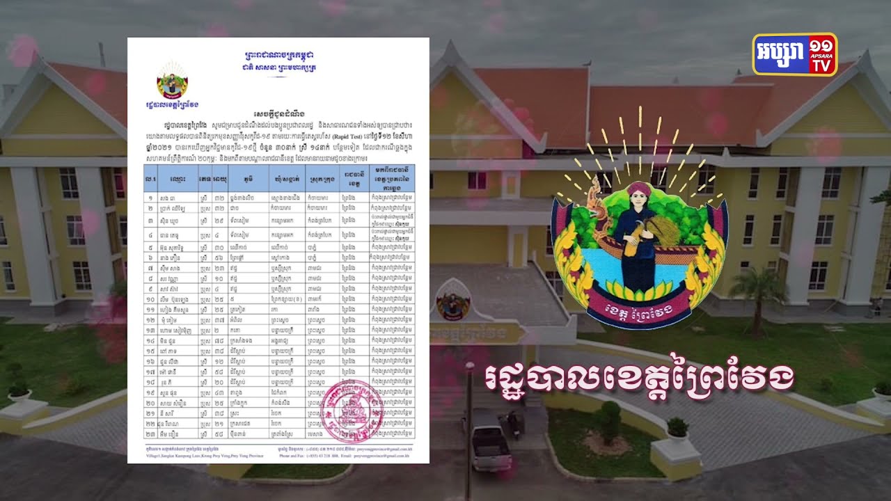 ខេត្តព្រៃវែង ឆ្លងថ្មី៣០នាក់ និងស្លាប់១នាក់ (Video Inside)