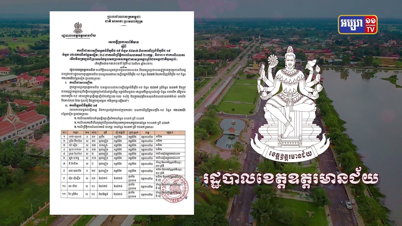 ខេត្តឧត្តរមានជ័យ ឆ្លងថ្មី១២៤នាក់ (Video Inside)