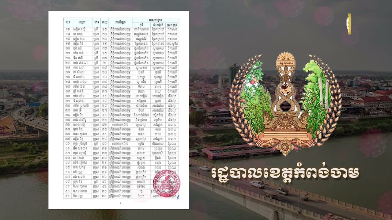 ខេត្តកំពង់ចាម ឆ្លងថ្មី៦៦នាក់ និងស្លាប់១នាក់ (Video Inside)