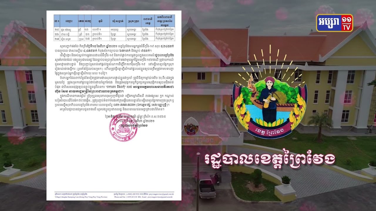 ខេត្តព្រៃវែង ឆ្លងថ្មី២៧នាក់ និងស្លាប់៣នាក់ (Video Inside)