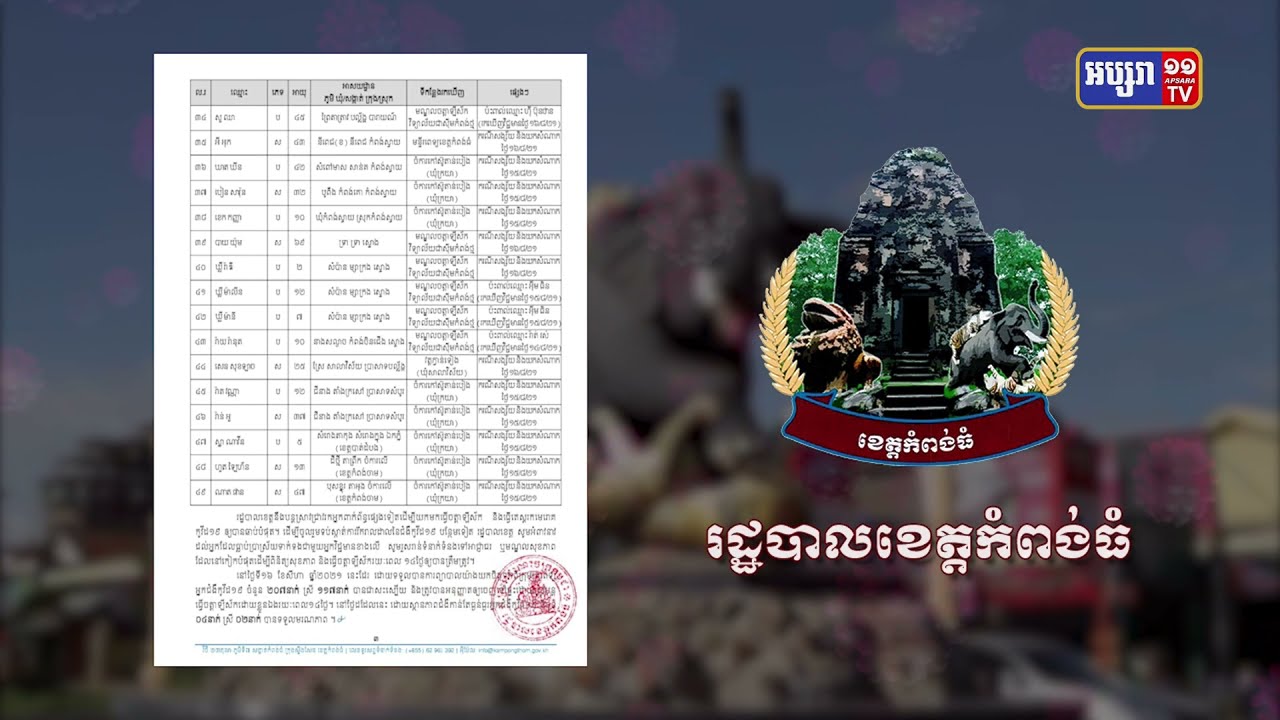 កំពង់ធំបានរកឃើញឆ្លងវីរុសបំប្លែងថ្មី Delta ១៧ករណី និងការឆ្លងវីរុសកូវីដ៤៩នាក់ និងស្លាប់៤នាក់ (Video Inside)