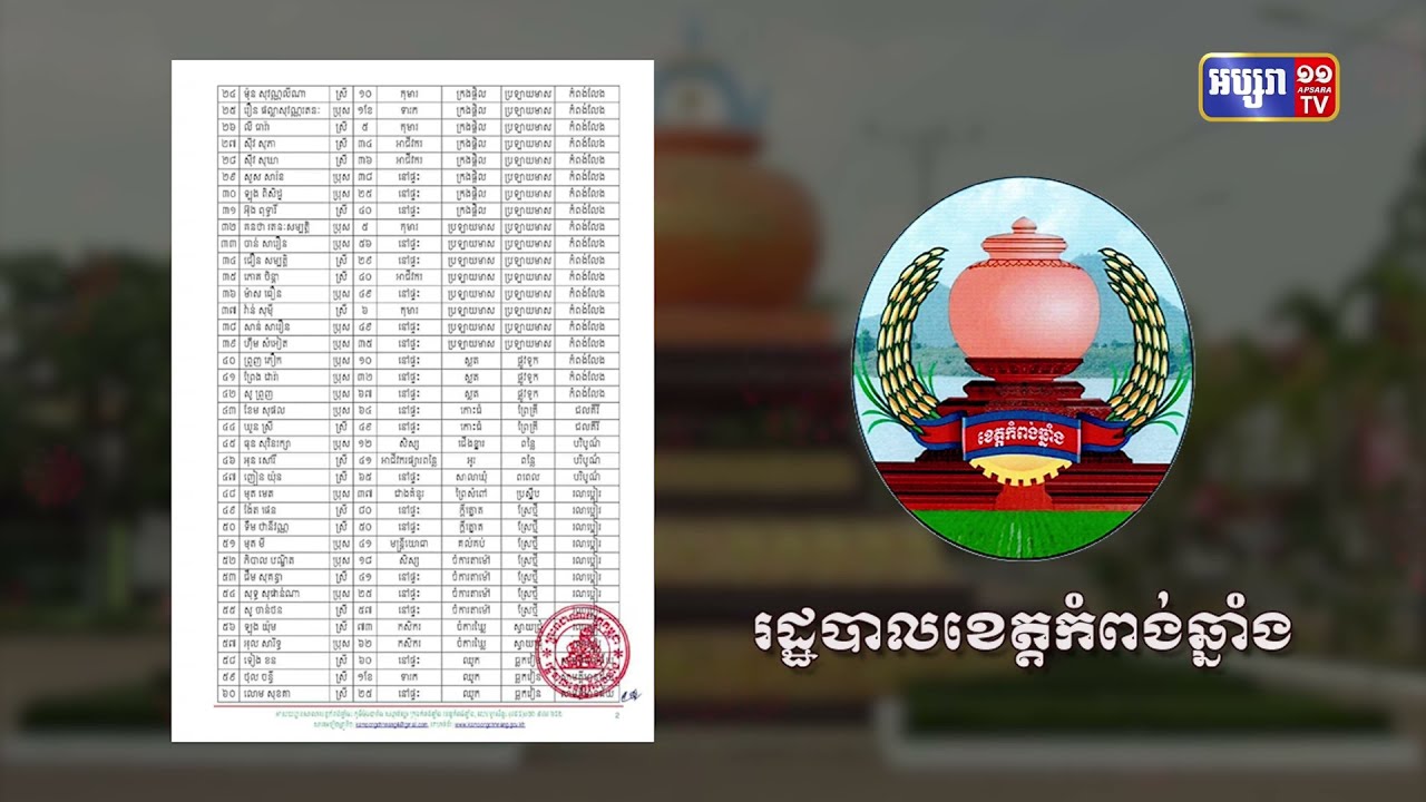 ខេត្តកំពង់ឆ្នាំង ឆ្លងថ្មី៦០នាក់ (Video Inside)