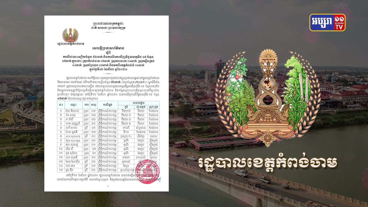 ខេត្តកំពង់ចាម ឆ្លងថ្មី១៥នាក់ និងស្លាប់២នាក់ (Video Inside)