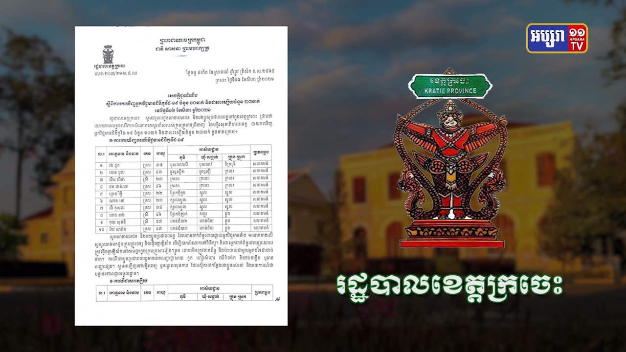 ខេត្តក្រចេះ ឆ្លងថ្មី១០នាក់ (Video Inside)